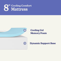 8-inch cooling comfort mattress cross-section with cooling gel memory foam layer and dynamic support base for cooling and support