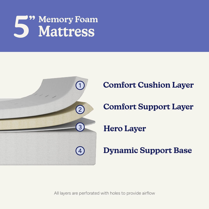 5-inch memory foam mattress with comfort cushion layer, support layer, hero layer, and dynamic support base.