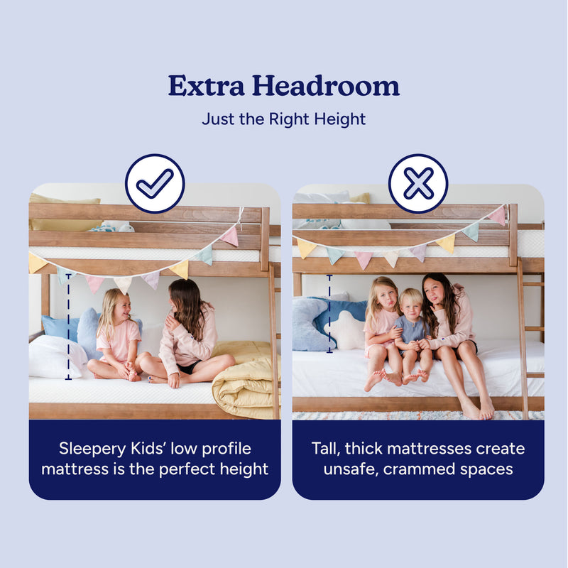 Kids bunk bed safety comparison showing Sleepery low-profile mattress providing extra headroom and a safer, less-cramped lower bunk versus tall, thick mattresses that create unsafe spaces