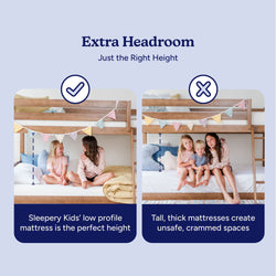 Sleepery Kids low-profile bunk bed mattress provides extra headroom and safer sleeping space (check) compared to tall, thick mattresses that create unsafe, cramped bunk bed spaces (X)